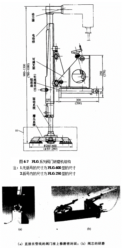 ͼ6-7FLGϵзĥ